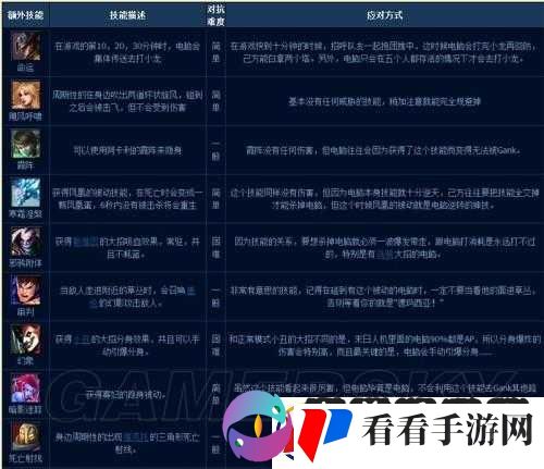 LOL末日人机大秘诀