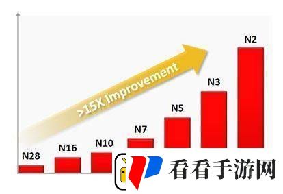 英特尔18A与台积电N2工艺**拼