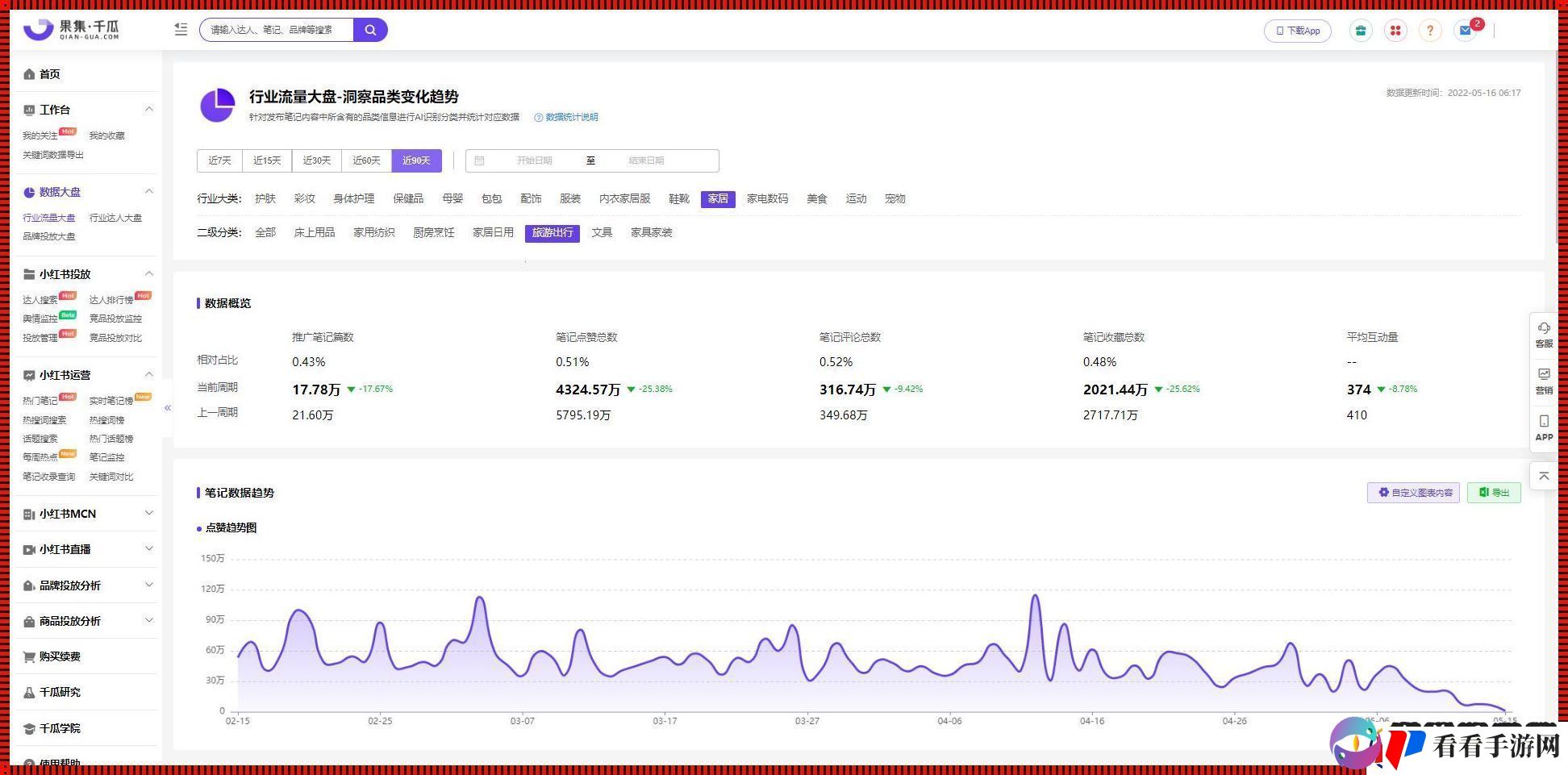 小“红”书