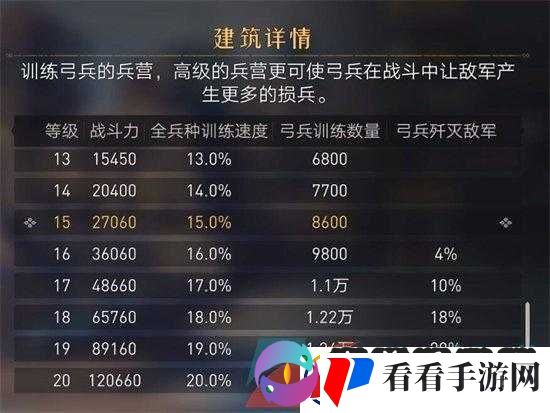 重返帝国中歼灭比例是什么意思