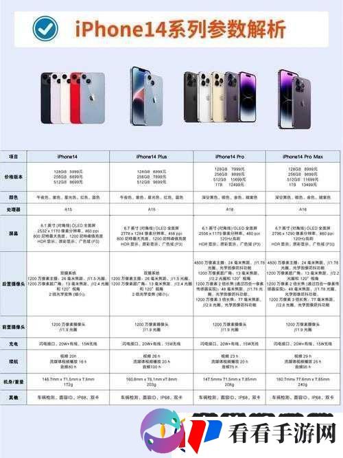 IPHONE14