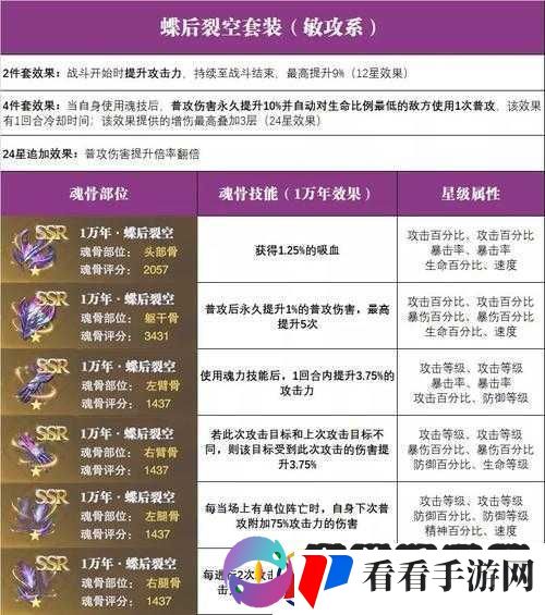 斗罗大陆躯干骨装备部件介绍