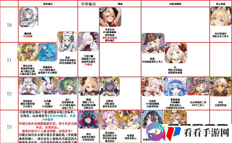 叶草剧场角色推荐