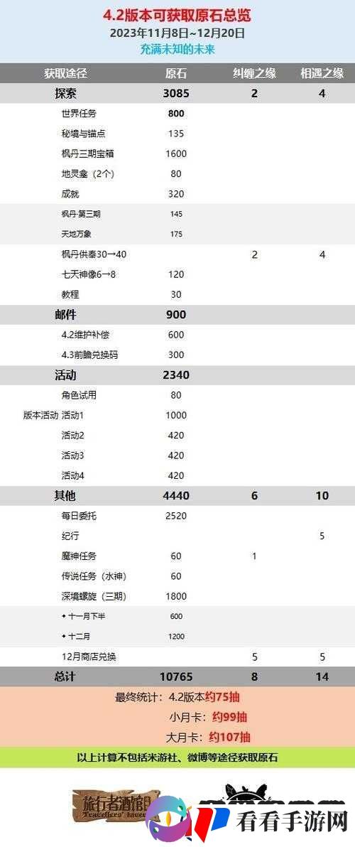 原神原石获取途径全面解析与免费获取攻略指南