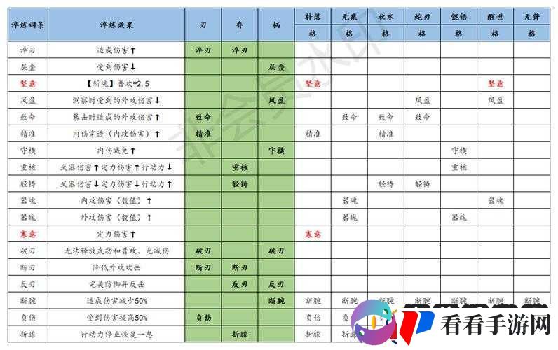 江湖悠悠武学突破攻略秘籍