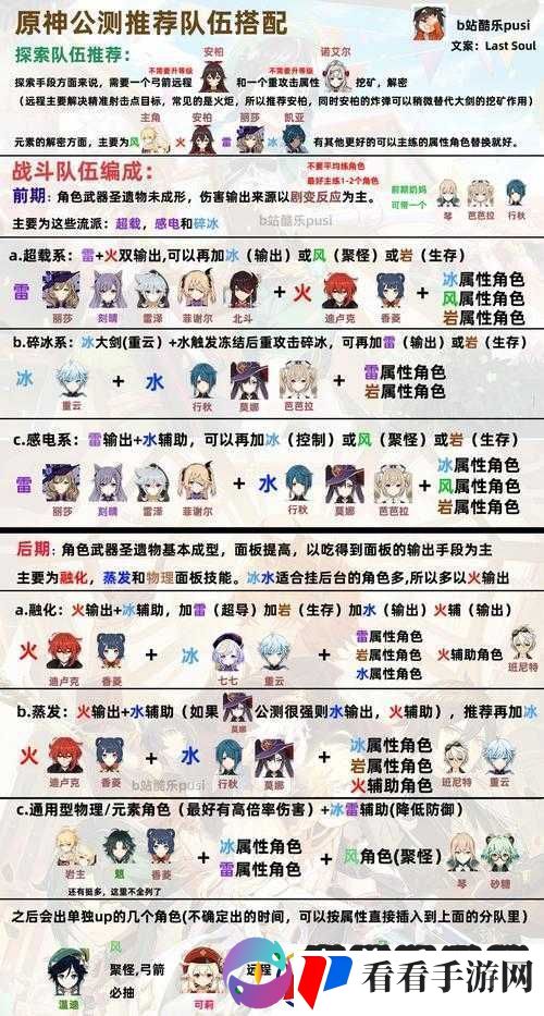 原神公子阵容搭配攻略