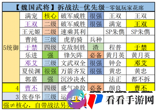 三国志战略版魏国武将挑选指南及实力排名全解析