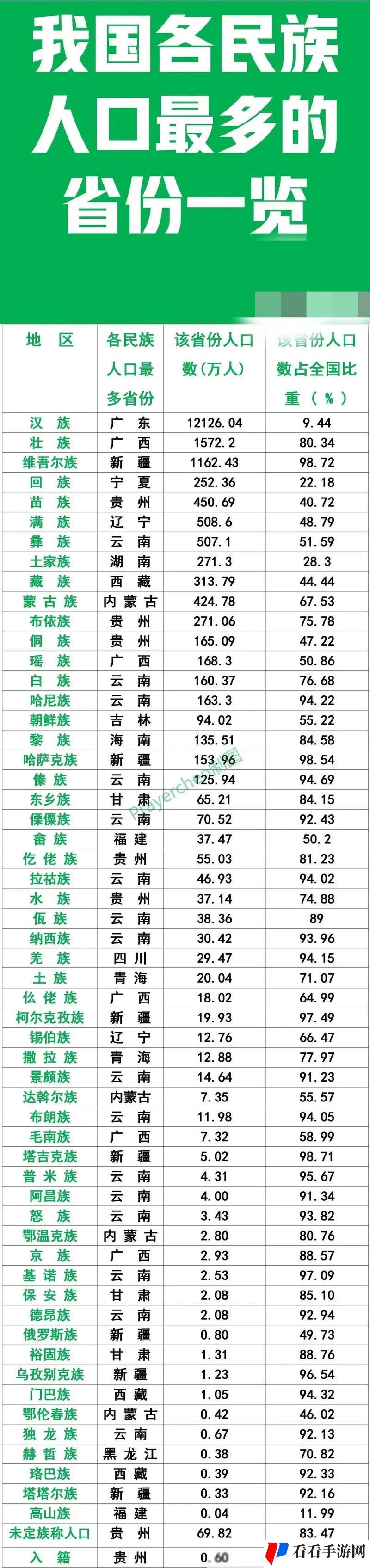 哪些省份的在线观看人数最多