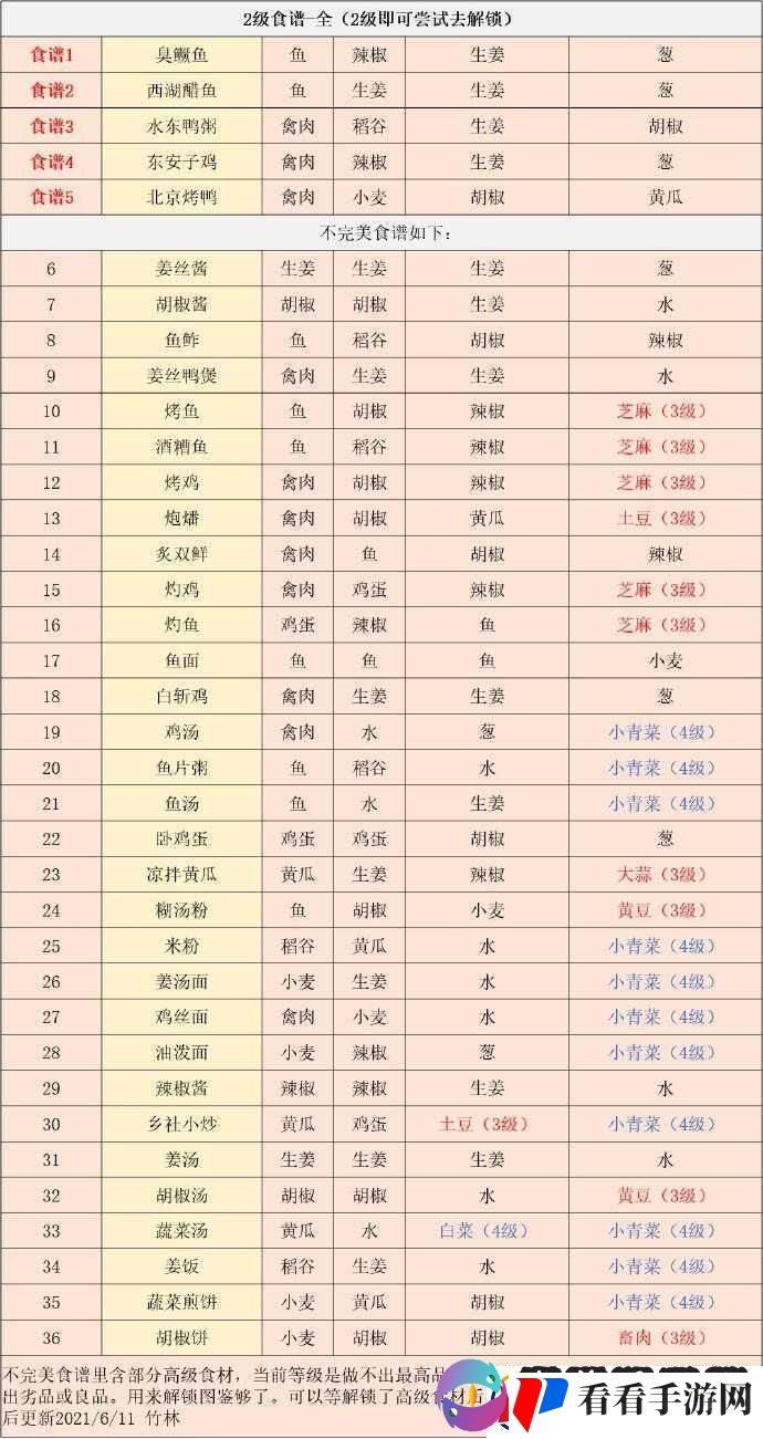 江湖悠悠全方位探索