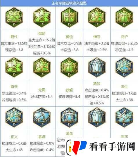王者荣耀射手英雄四级铭文搭配攻略ADC四级通用符文最优推荐