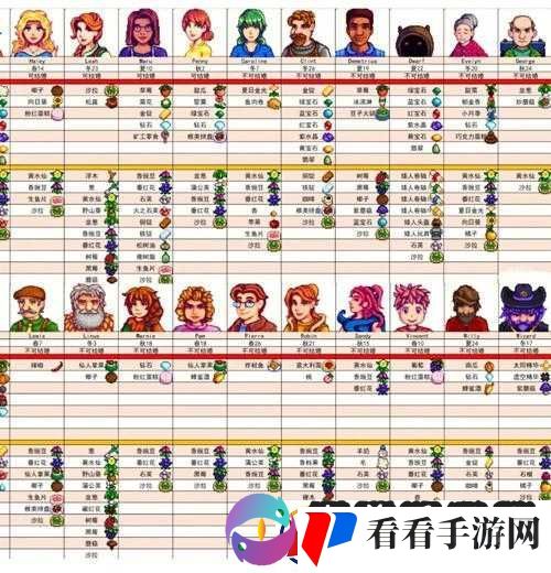 星露谷物语中委托任务究竟能不能算成是送礼呢