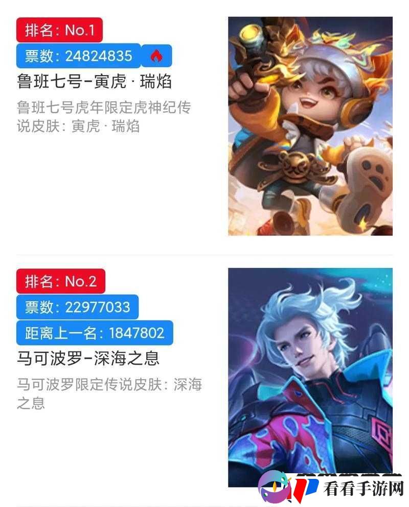 王者荣耀10月17日返场投票排行情况介绍