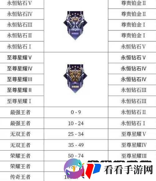 王者荣耀S21赛季排位继承规则大解析