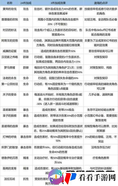 幻书启世录攻略大揭秘