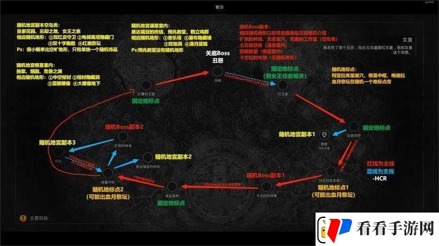 洪荒文明遗迹全面攻略