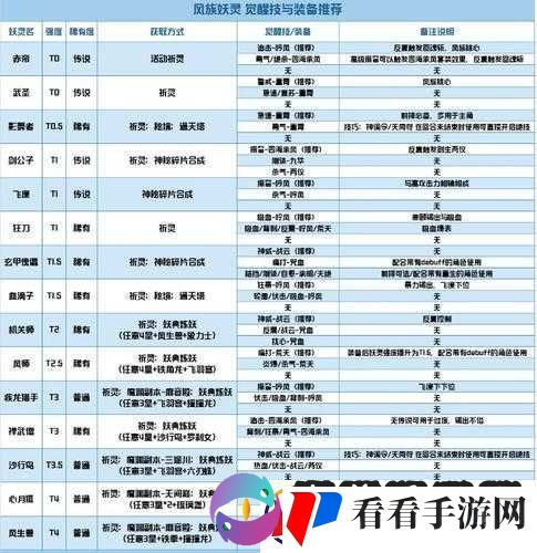 长安幻世绘风族角色玩法全攻略