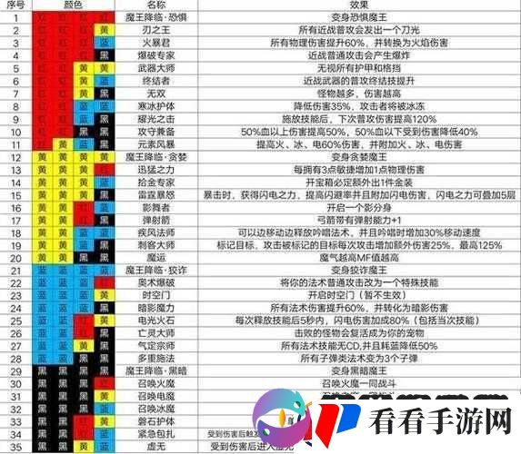 魔渊之刃新手玩家攻略合集