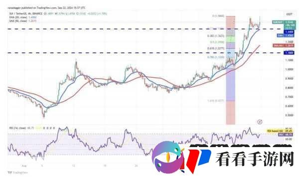 游戏行业新曙光