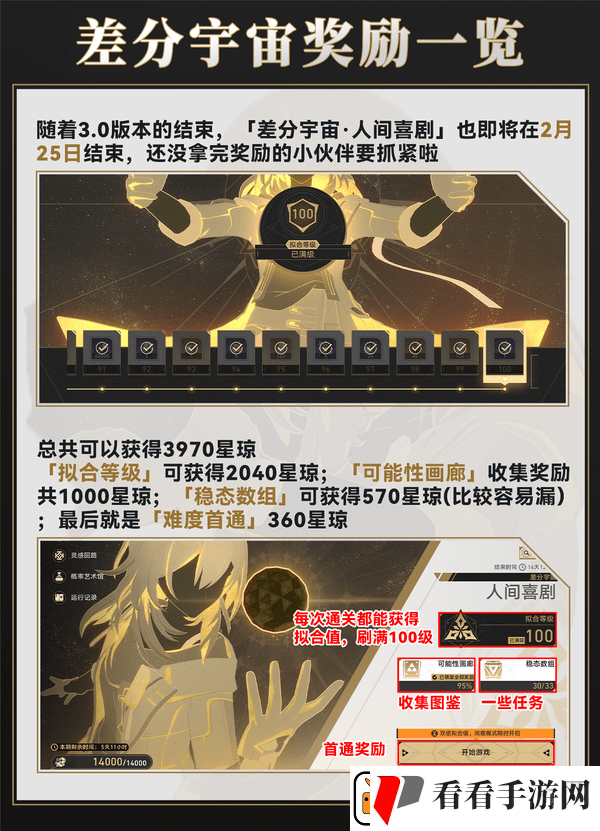 崩坏星穹铁道差分宇宙速刷攻略