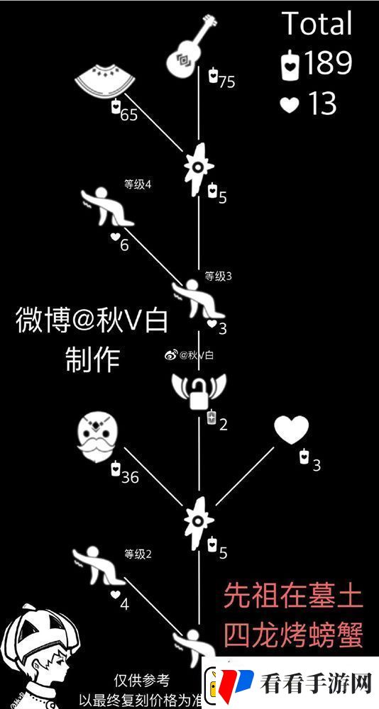 光遇吉他复刻先祖位置介绍