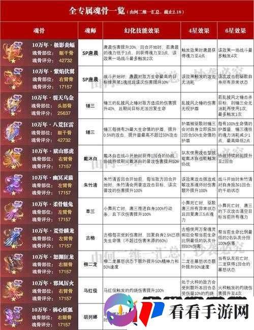 斗罗大陆魂师对决