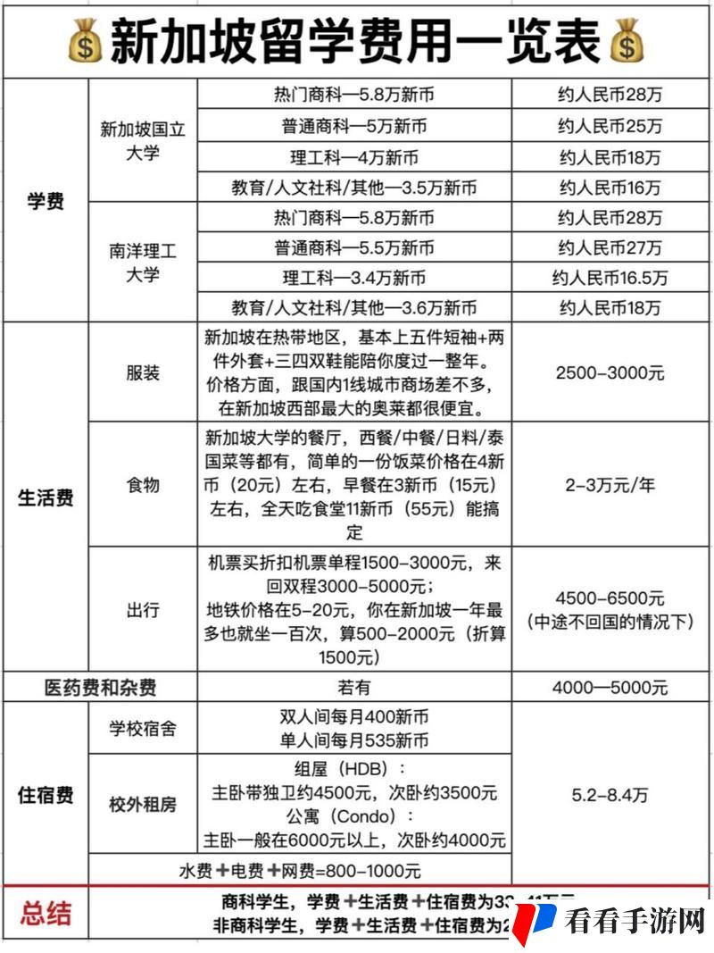 约个学生要多少钱合适