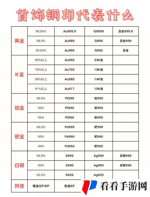 成色AU999.9
