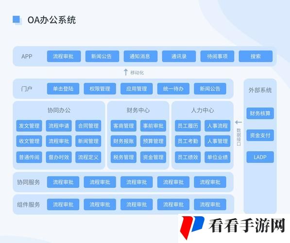 办公自动化OA需求