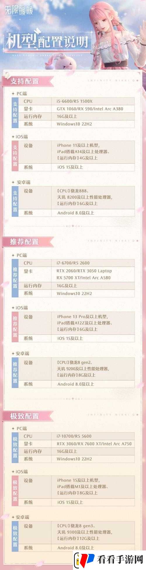 明日之后手游配置要求高吗