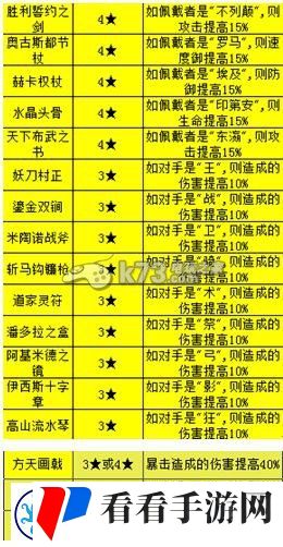 圣剑战记装备选择心得分析