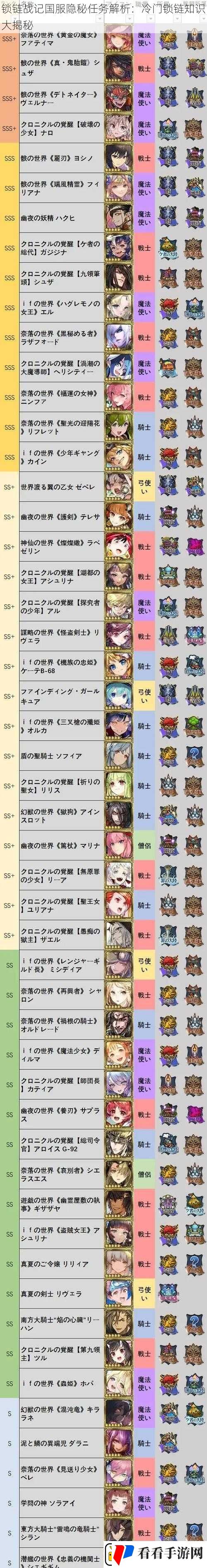 锁链战记国服隐秘任务解析
