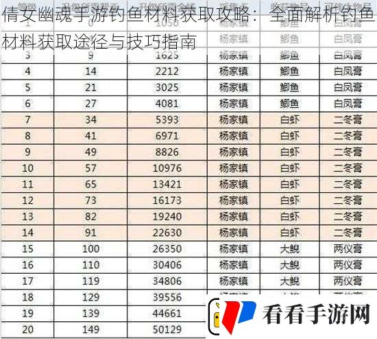 倩女幽魂手游钓鱼材料获取攻略