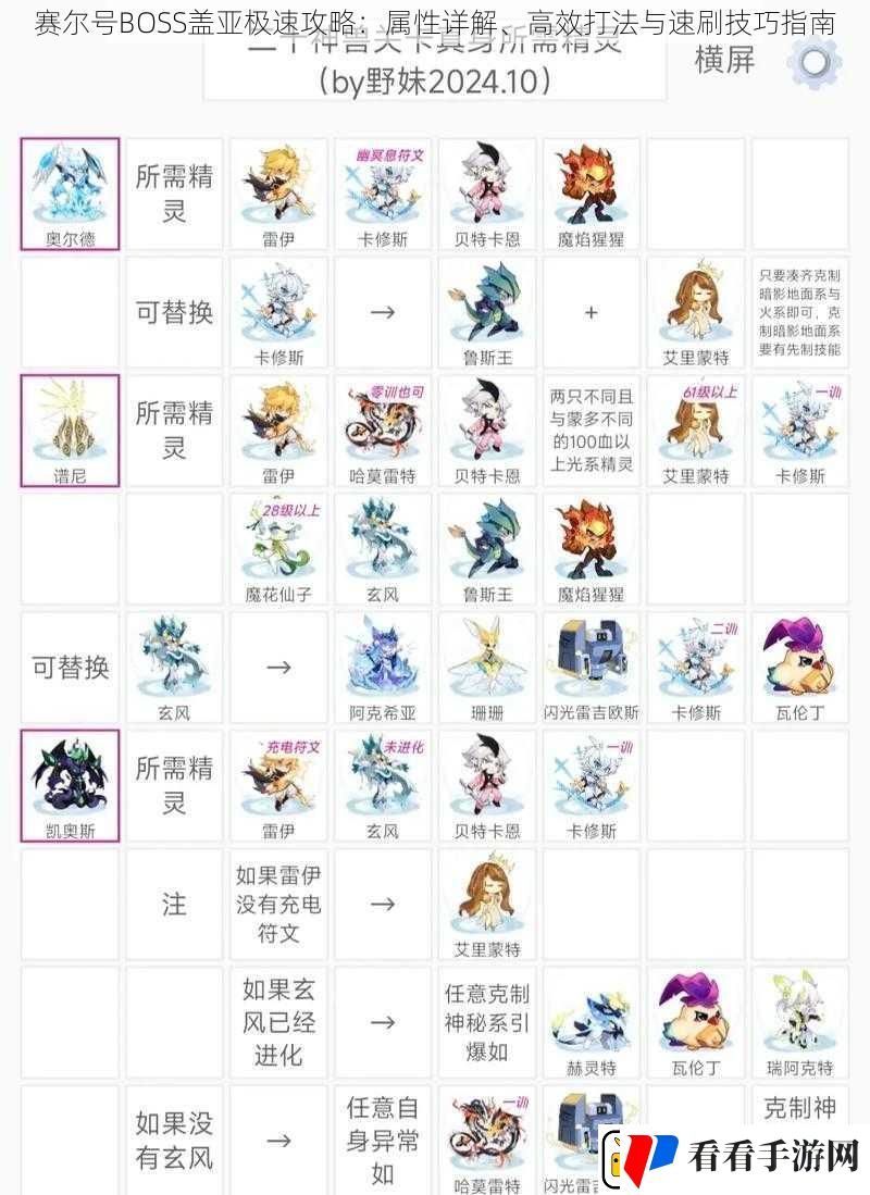 赛尔号BOSS盖亚极速攻略