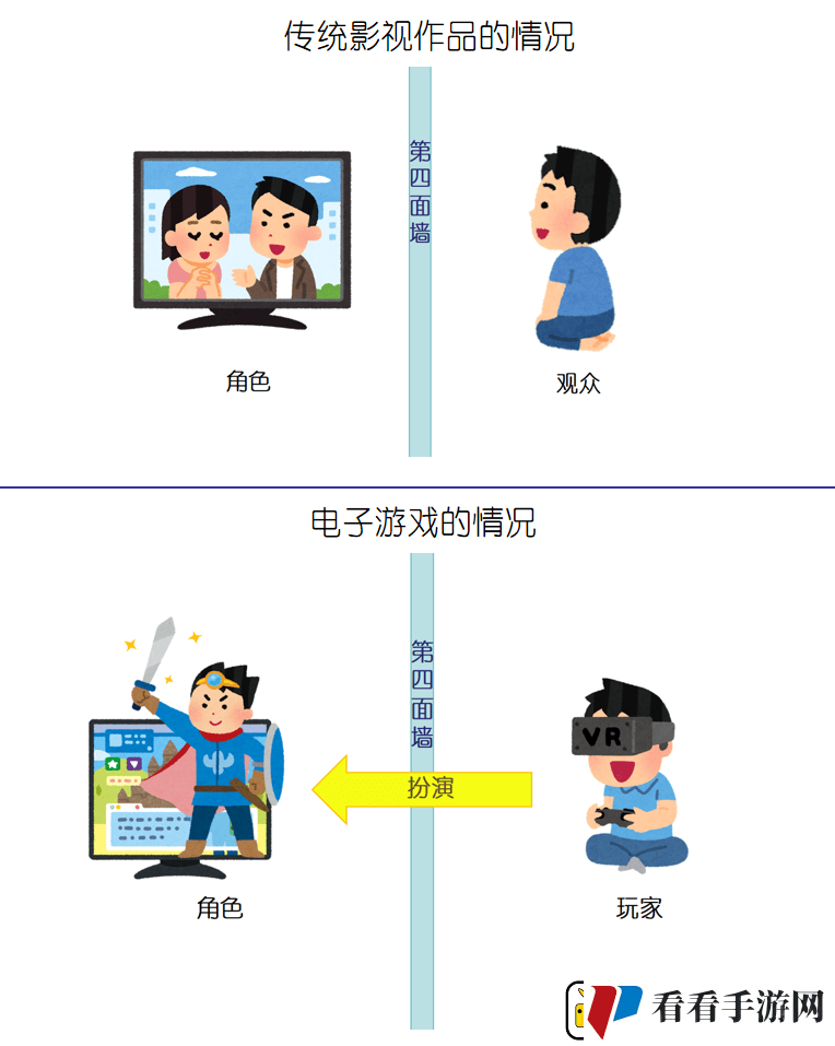 电子游戏如何玩转“打破第四面墙”的创意