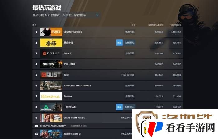 漫威争锋两天走完了OW六年的路