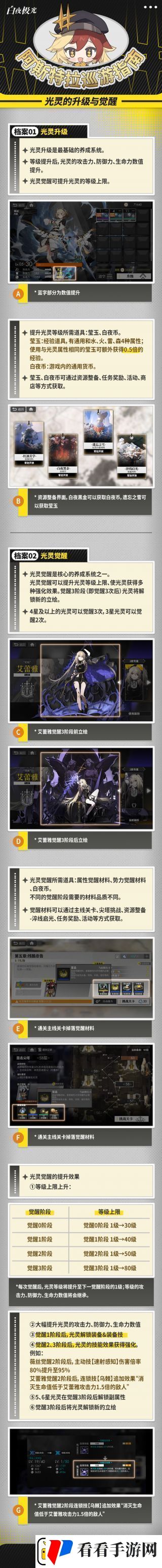 白夜极光光灵培养攻略