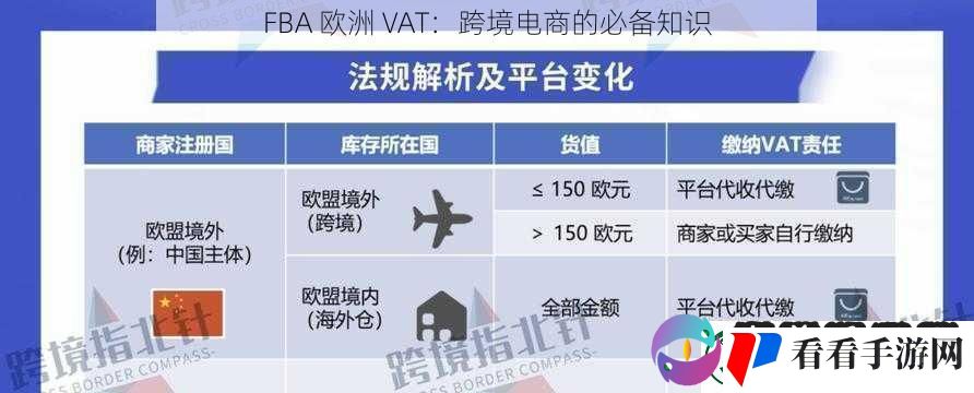 FBA欧洲VAT