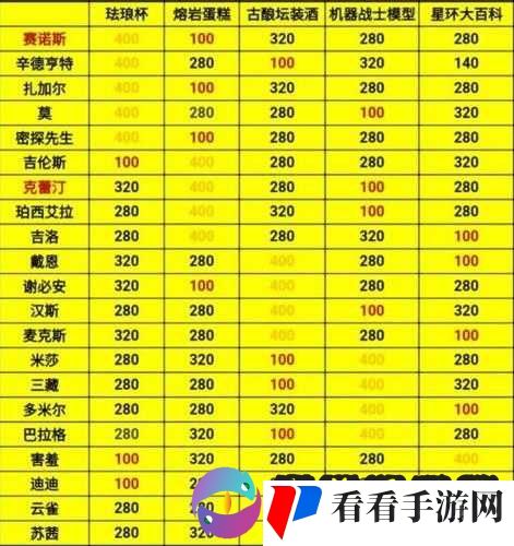 跨越星弧公会人数上限加成详情全解析