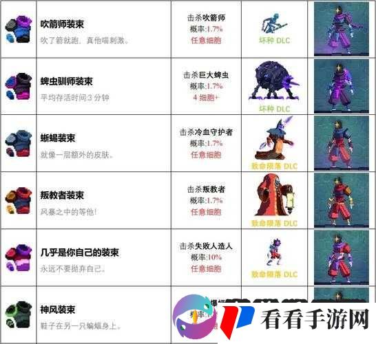 跨越星弧掠夺套装：强大属性一览与详细获得途径全解析