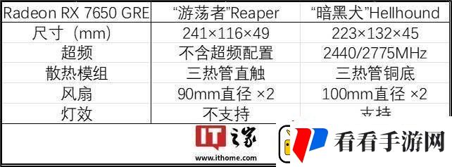 撼讯显卡新品频出