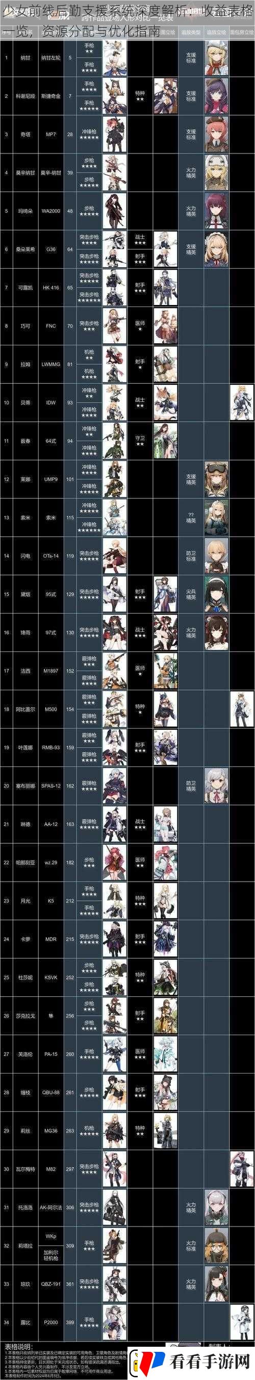 少女前线后勤支援系统深度解析