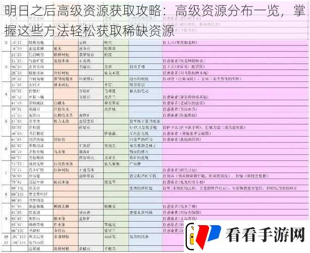 明日之后高级资源获取攻略