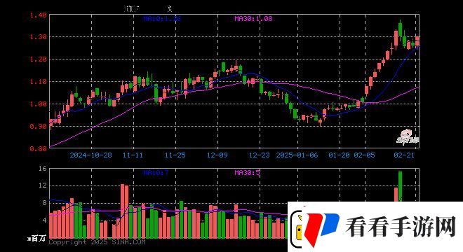 游戏ETF