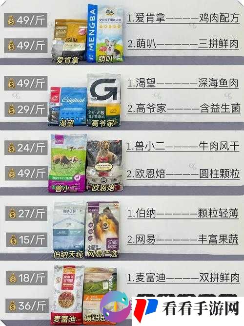 魔域手游：装备换狗粮技巧，轻松获取狗粮