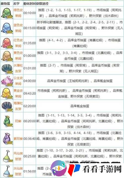 牧羊人之心大根子好感增加技巧 送营养土很有效