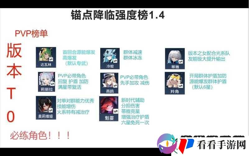 锚点降临角色强度排行览