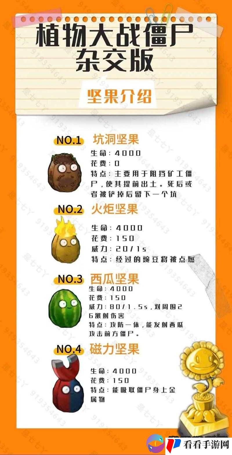 探秘植物大战僵尸 2 高坚果独特图鉴