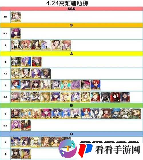 FGO 日服 10 月最强五星节奏榜 贞德重回巅峰