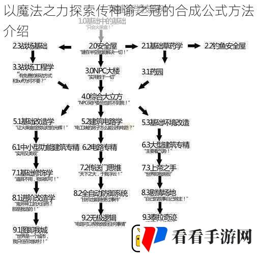 以魔法之力探索传神谕之冠的合成公式方法介绍