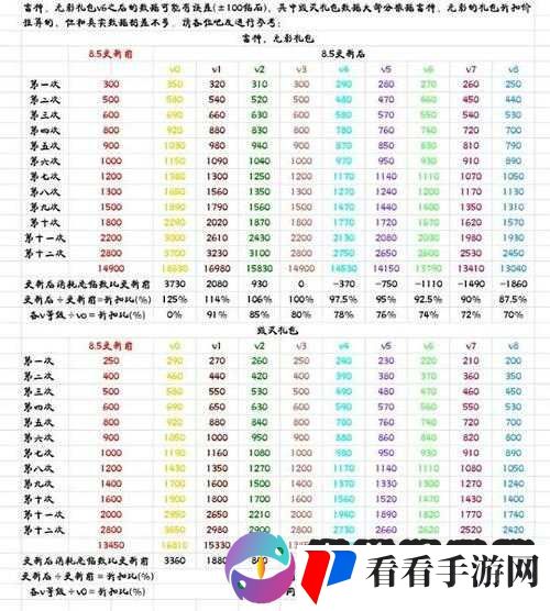 红警 OL 手游 VIP 价格表一览：快速成为游戏大神的省钱攻略